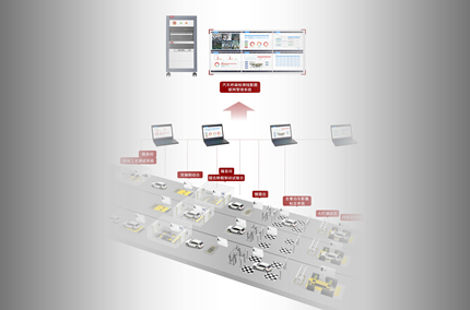 现代燃油汽车检测系统及解决方案