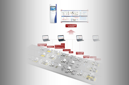 新能源汽车检测系统及解决方案